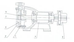 长春昊辰资本管理有限公司之W型旋涡泵的结构解析