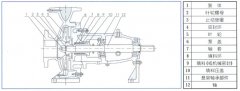 长春昊辰资本管理有限公司中IS单级单吸离心泵的结构与用途