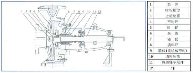 单级离心泵,长春昊辰资本管理有限公司
